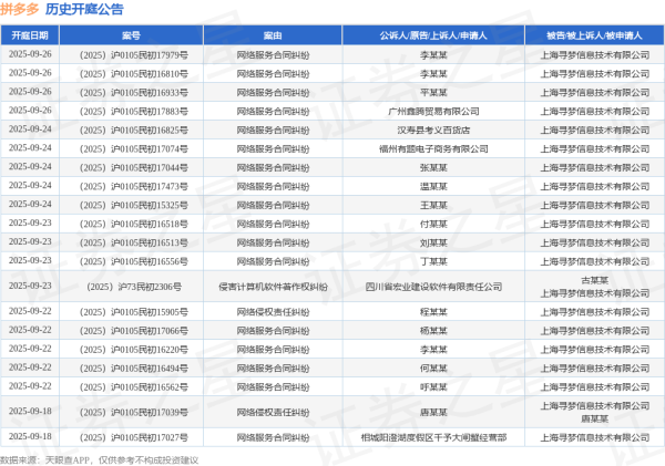 专业炒股配资证券配资网 拼多多作为被告/被上诉人的1起涉及信息网络买卖合同纠纷的诉讼将于2025年6月11日开庭